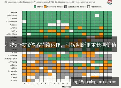 利物浦球探体系持续运作，引援判断更重长期价值